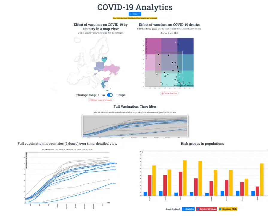 COVID-19 Data Visualization Dashboard