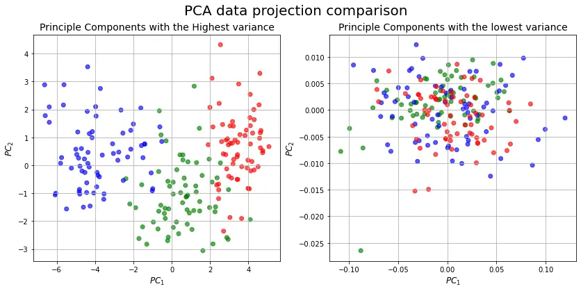 Unsupervised Machine Learning Notebook